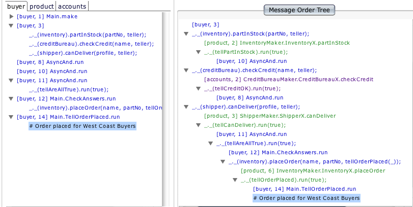 Simple process-order view and message-order view
